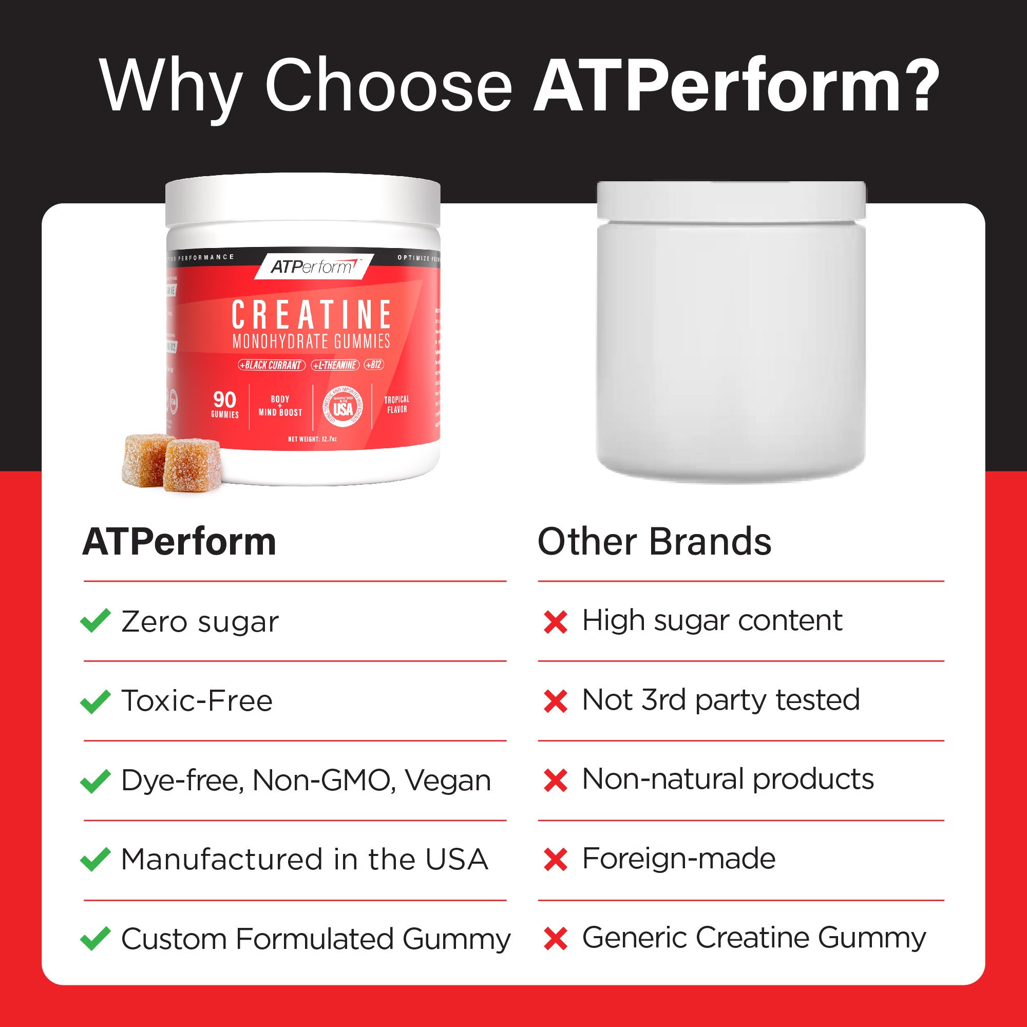 Creatine Monohydrate Gummies competitor comparison